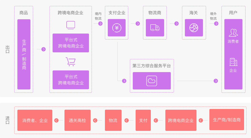 yishop_微信小程序开发_多用户商城_微商城系统开发_新零售解决方案 p